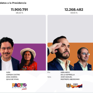 colombia 1 RESULTADOS PRELIMINARES DAN VENTAJA A ABELARDO DE LA ESPRIELLA EN LA SEGUNDA VUELTA PRESIDENCIAL DE COLOMBIA